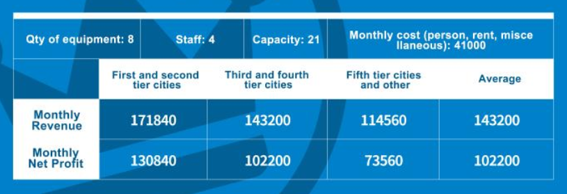 vr equipment venue size