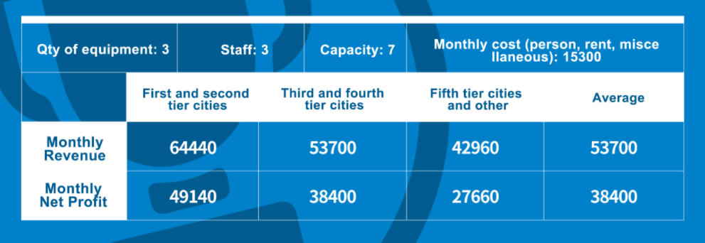 vr equipment venue size