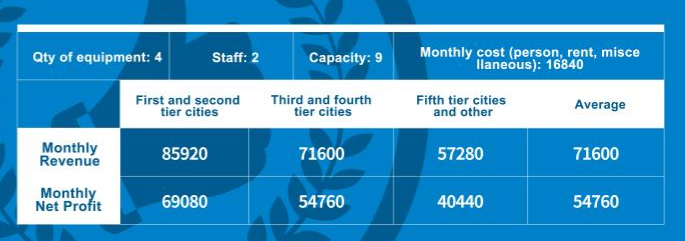 vr equipment venue size