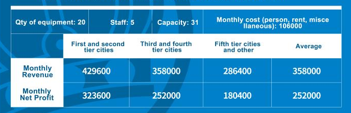 vr equipment venue size