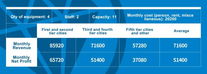 vr equipment venue size