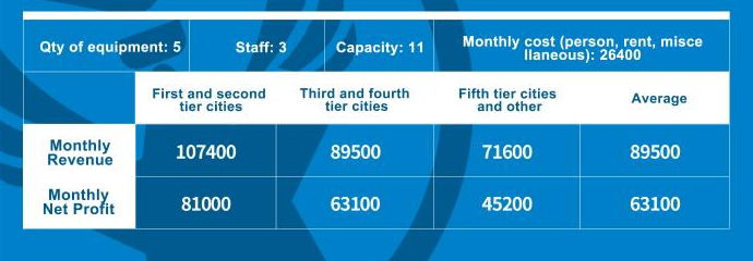 vr equipment venue size