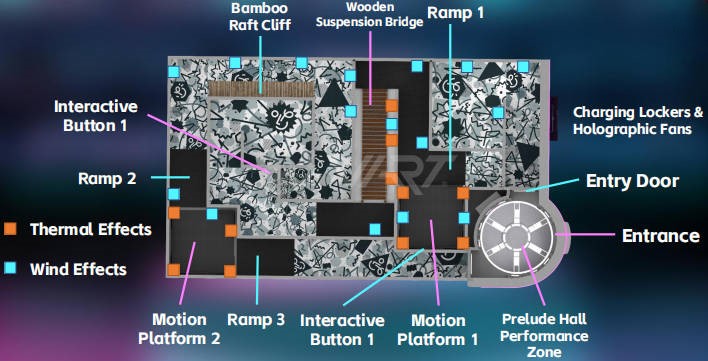 Full-Sense Battlefield VR — structure diagram